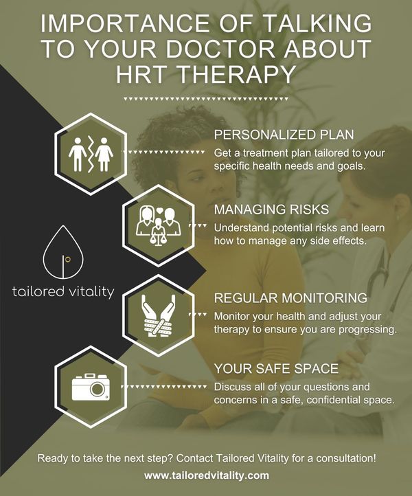 Infographic about discussing HRT with a doctor.